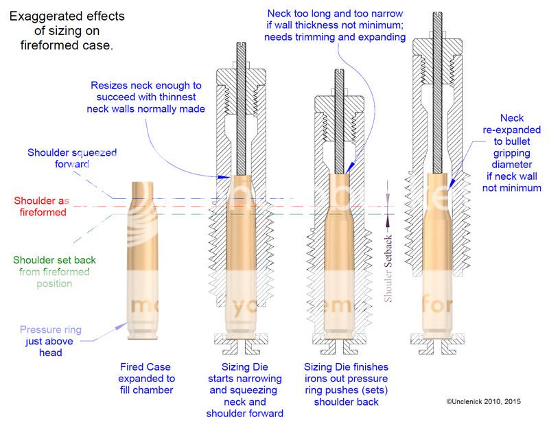Improper sized brass The Firing Line Forums
